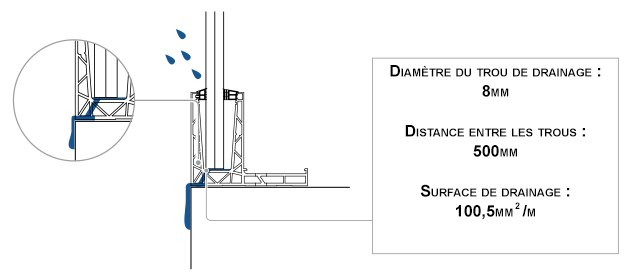 Système de drainage de l'eau garde-corps terrasse GLASSFIT 1703